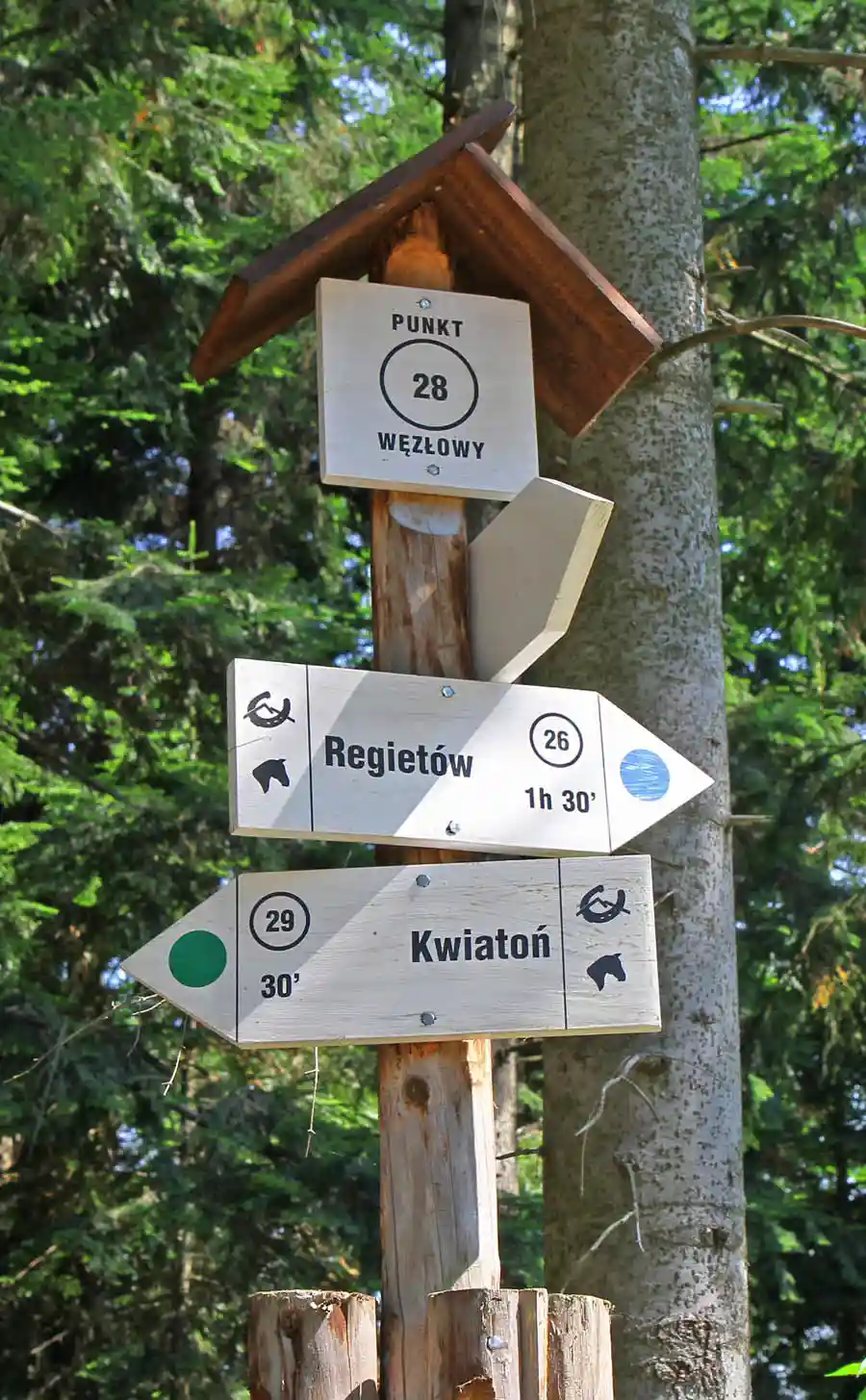 Szlaki konne - punkt węzłowy